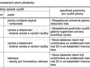 Prodej pozemku pro bydlení, Malešov, 1002 m2