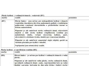 Prodej pozemku pro bydlení, Nová Ves, 6642 m2