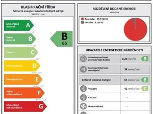 Pronájem bytu 1+kk, Benešov, Hodějovského, 40 m2