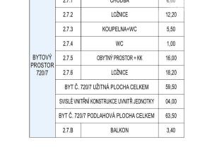 Prodej bytu 3+kk, Praha - Vysočany, Na výběžku, 67 m2