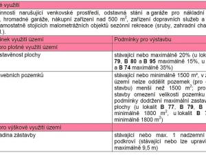 Prodej pozemku pro bydlení, Vlachovo Březí, 7779 m2