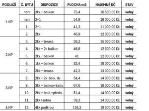 Pronájem bytu 2+kk, Peruc, U Koupaliště, 59 m2