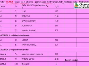 Prodej bytu 3+kk, Povljana, Chorvatsko, 45 m2