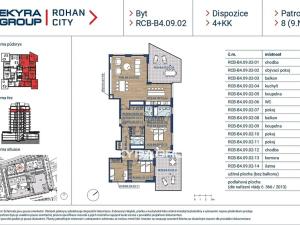 Prodej bytu 4+kk, Praha, Sokolova, 171 m2
