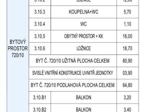 Prodej bytu 3+kk, Praha - Vysočany, Kolmá, 74 m2