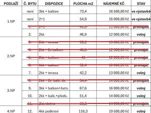Pronájem bytu 2+kk, Peruc, U Koupaliště, 59 m2