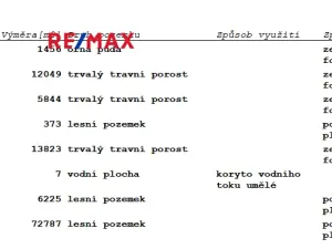 Prodej louky, Horní Radouň, 28141 m2