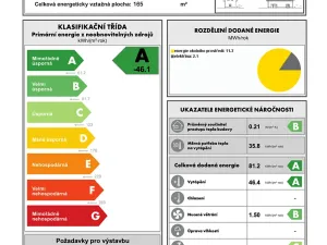 Prodej pozemku pro bydlení, Staré Smrkovice, 1614 m2