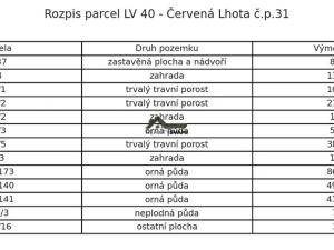 Prodej rodinného domu, Bílá Lhota, 257 m2