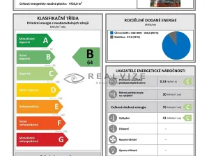 Prodej bytu 1+1, České Budějovice, Kubatova, 50 m2