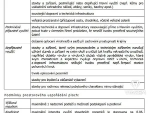Prodej zahrady, Uherský Brod, 1931 m2