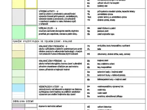 Prodej rodinného domu, Javorník, 220 m2