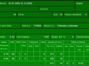 Prodej lesa, Mladošovice, 12064 m2