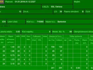 Prodej lesa, Ostrava, 8938 m2