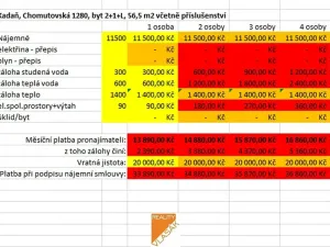 Pronájem bytu 2+1, Kadaň, Chomutovská, 56 m2
