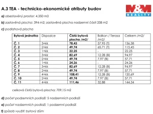 Prodej činžovního domu, Praha - Libeň, Valčíkova, 709 m2