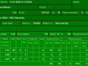 Prodej pozemku, Brod nad Dyjí, 5068 m2