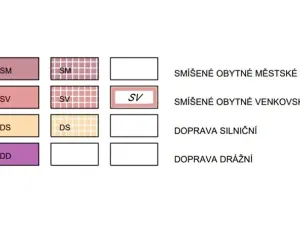 Prodej pozemku pro bydlení, Kroměříž, 5235 m2