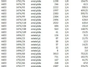Prodej podílu komerčního pozemku, Břeclav, 6024 m2