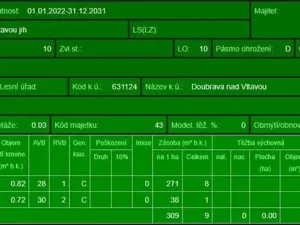 Prodej lesa, Chrášťany, 11900 m2