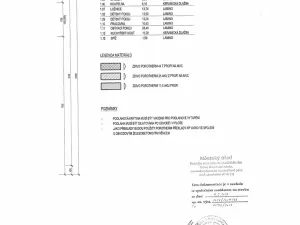 Pronájem rodinného domu, Brandýs nad Labem-Stará Boleslav, Borecká, 119 m2
