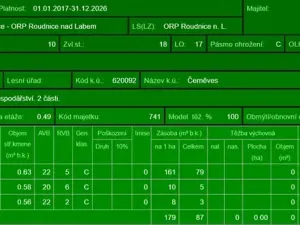 Prodej podílu lesa, Černěves, 9239 m2
