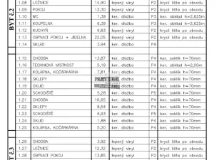 Prodej činžovního domu, Lomnice nad Lužnicí, Palackého, 641 m2