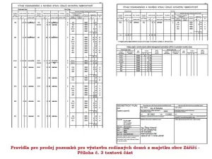 Prodej pozemku pro bydlení, Záříčí, 880 m2