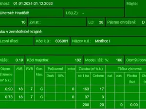 Prodej lesa, Mistřice, 1951 m2