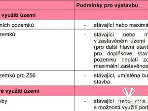 Prodej pozemku pro bydlení, Věšín, 1380 m2