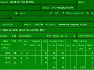 Prodej lesa, Kralupy nad Vltavou, 20392 m2