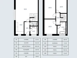 Prodej rodinného domu, Beroun, Ječná, 113 m2