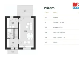 Prodej rodinného domu, Ostrava - Kunčičky, 107 m2