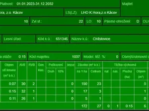 Prodej podílu lesa, Pertoltice, 4226 m2