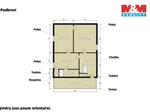 Prodej rodinného domu, Sokolov - Vítkov, Stará Ovčárna, 340 m2