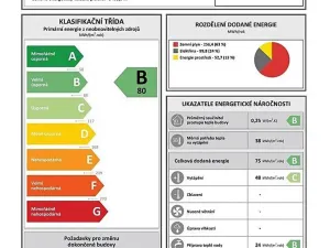 Pronájem bytu 1+kk, Třešť, Wolkerova, 26 m2