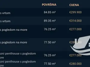 Prodej bytu 3+kk, Mandre, Chorvatsko, 70 m2