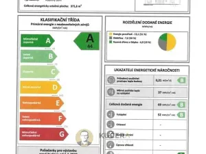 Prodej rodinného domu, Nemyslovice, 145 m2