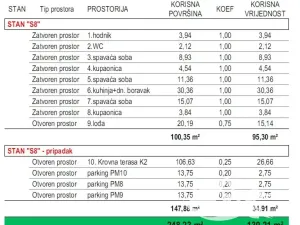 Prodej bytu 4+kk, Zadar, Chorvatsko, 95 m2