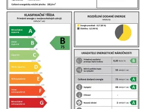 Pronájem bytu 3+kk, Mladá Boleslav - Chrást, 74 m2