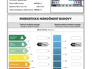 Pronájem bytu 2+kk, Plzeň, Safírová, 66 m2
